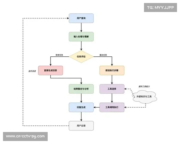 体育数字资产管理系统持续优化用户反馈机制。